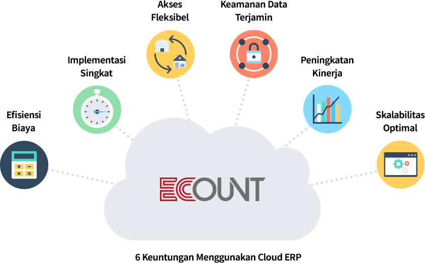 Cloud ERP memiliki banyak keunggulan dan keuntungan jika menggunakannya.
